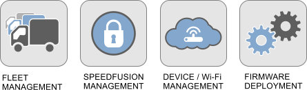 Complete Device Management