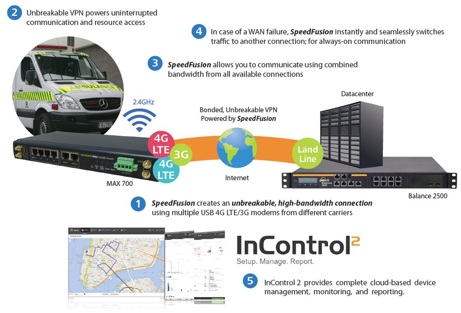 First Responders – Unbreakable VPN for Mission-Critical Emergency Communication