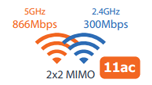 wifi băng tần kép