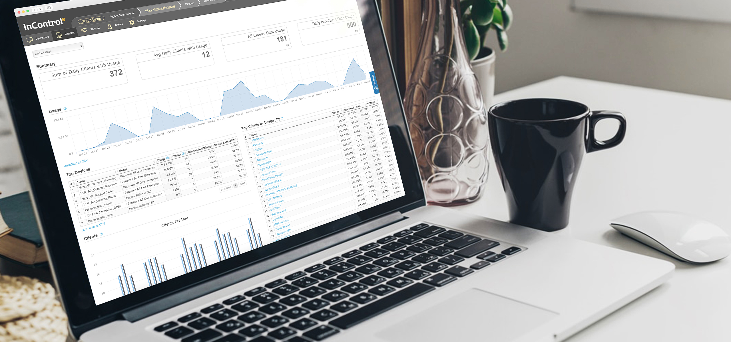 SonicWall Wifi Cloud Manager