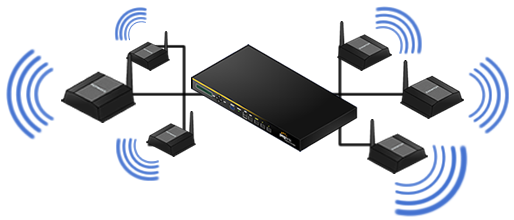 what is azurewave wireless lan